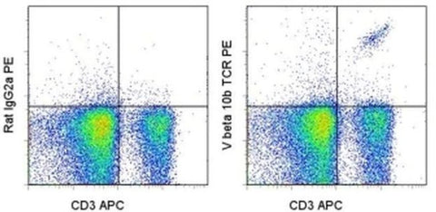 TCR V beta 10b Monoclonal Antibody (B21.5), PE, eBioscience