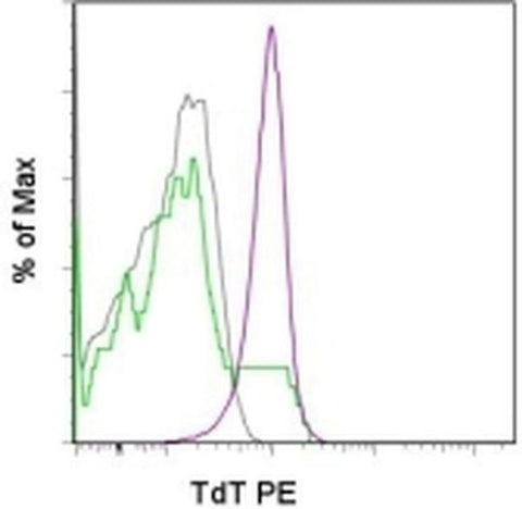 TdT Monoclonal Antibody (19-3), PE, eBioscience