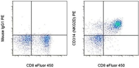CD314 (NKG2D) Monoclonal Antibody (1D11), PE, eBioscience