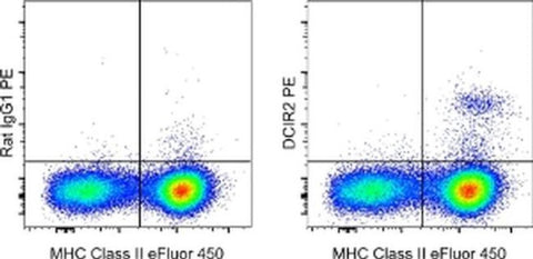 Dendritic Cell Marker DCIR2 Monoclonal Antibody (33D1), PE, eBioscience