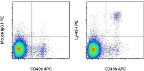 Ly-49H Monoclonal Antibody (3D10), PE, eBioscience