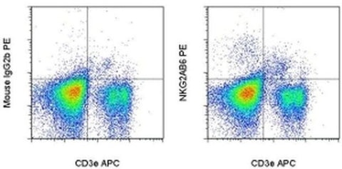 NKG2AB6 Monoclonal Antibody (16a11), PE, eBioscience