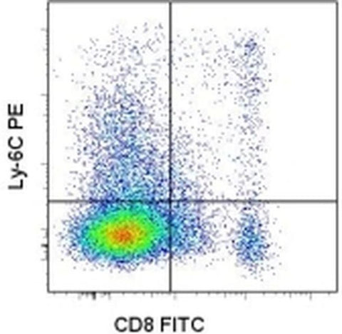 Ly-6C Monoclonal Antibody (HK1.4), PE, eBioscience