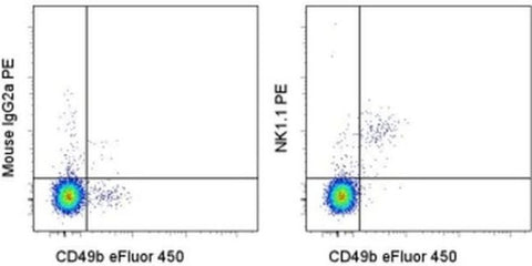 NK1.1 Monoclonal Antibody (PK136), PE, eBioscience