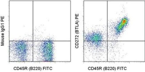 CD272 (BTLA) Monoclonal Antibody (8F4), PE, eBioscience