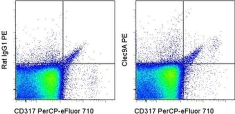 CD370 (Clec9A) Monoclonal Antibody (42D2), PE, eBioscience