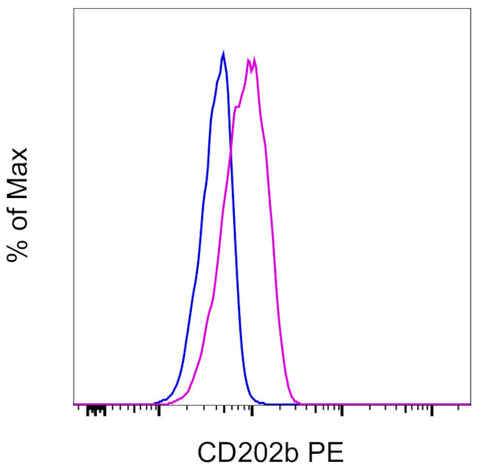 CD202b (TIE2) Monoclonal Antibody (TEK4), PE, eBioscience