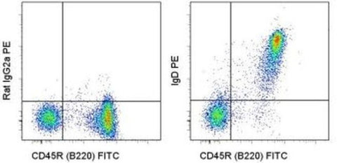 IgD Monoclonal Antibody (11-26c (11-26)), PE, eBioscience