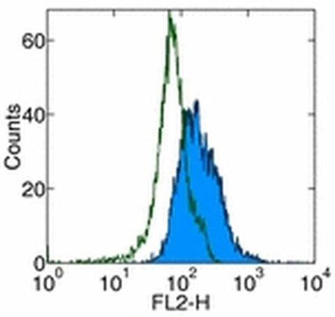 CD263 (TRAIL-R3) Monoclonal Antibody (DJR3), PE, eBioscience