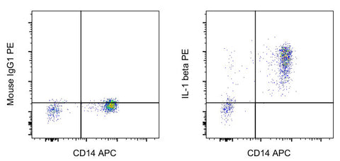 IL-1 beta Monoclonal Antibody (CRM56), PE, eBioscience