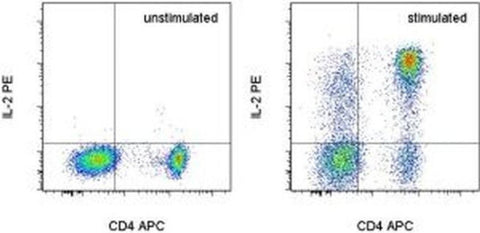 IL-2 Monoclonal Antibody (MQ1-17H12), PE, eBioscience