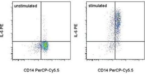 IL-6 Monoclonal Antibody (MQ2-13A5), PE, eBioscience