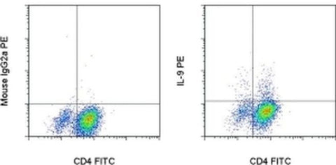 IL-9 Monoclonal Antibody (MH9D1), PE, eBioscience