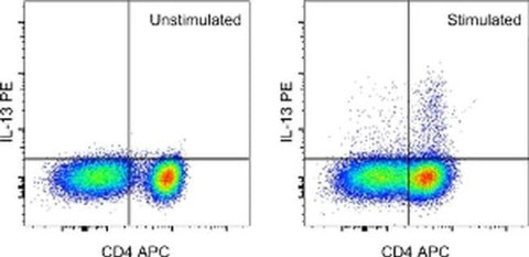 IL-13 Monoclonal Antibody (85BRD), PE, eBioscience