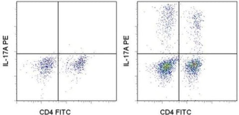 IL-17A Monoclonal Antibody (eBio17B7), PE, eBioscience