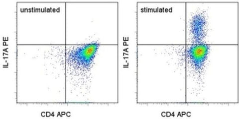 IL-17A Monoclonal Antibody (eBio64DEC17), PE, eBioscience