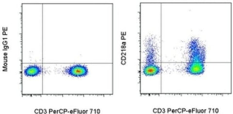 CD218a (IL-18Ra) Monoclonal Antibody (H44), PE, eBioscience