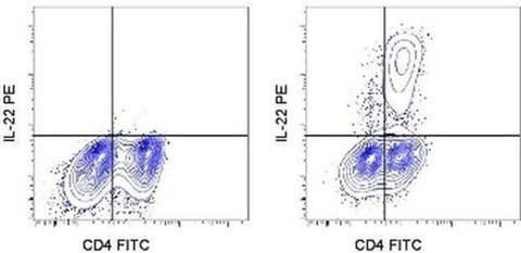 IL-22 Monoclonal Antibody (22URTI), PE, eBioscience
