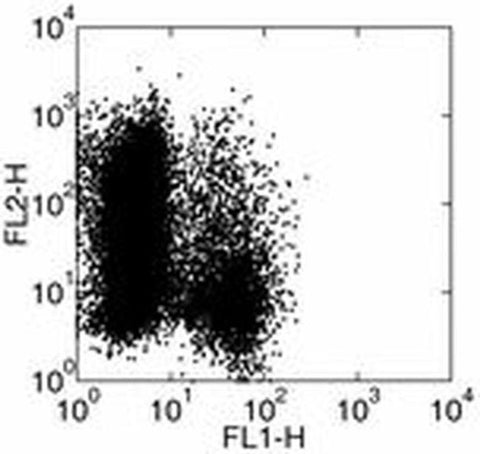 GM-CSF Monoclonal Antibody (MP1-22E9), PE, eBioscience