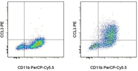 CCL3 (MIP-1 alpha) Monoclonal Antibody (DNT3CC), PE, eBioscience