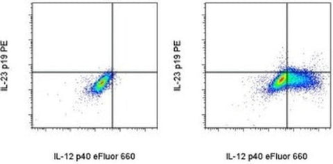 IL-23 p19 Monoclonal Antibody (23dcdp), PE, eBioscience