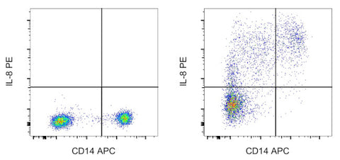 IL-8 (1-77) (CXCL8) Monoclonal Antibody (8CH), PE, eBioscience