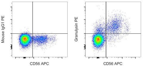 Granulysin Monoclonal Antibody (eBioDH2 (DH2)), PE, eBioscience