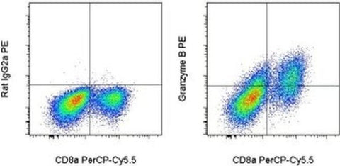Granzyme B Monoclonal Antibody (NGZB), PE, eBioscience