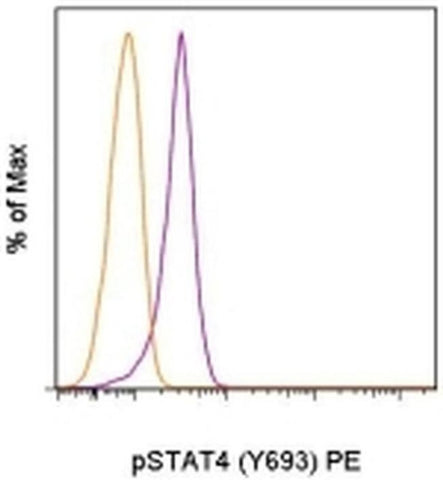 Phospho-STAT4 (Tyr693) Monoclonal Antibody (4LURPIE), PE, eBioscience