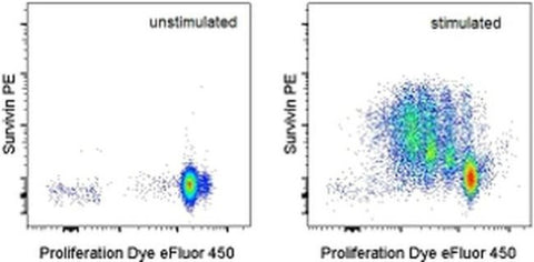 Survivin Monoclonal Antibody (STLALYV), PE, eBioscience