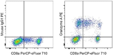 Granzyme A Monoclonal Antibody (CB9), PE, eBioscience