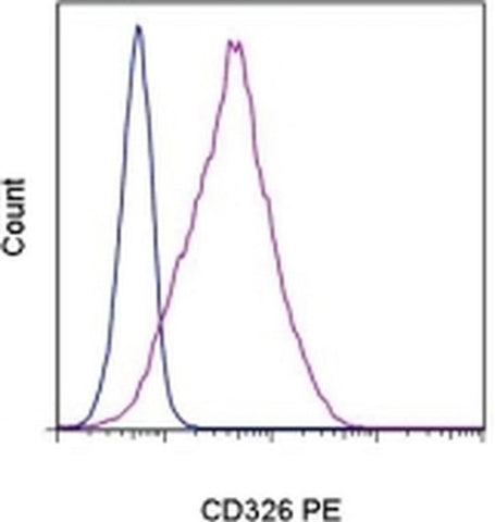 CD326 (EpCAM) Monoclonal Antibody (1B7), PE, eBioscience