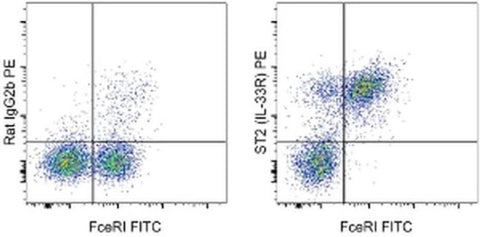 IL-33R (ST2) Monoclonal Antibody (RMST2-33), PE, eBioscience