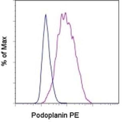 Podoplanin Monoclonal Antibody (NZ-1.3), PE, eBioscience