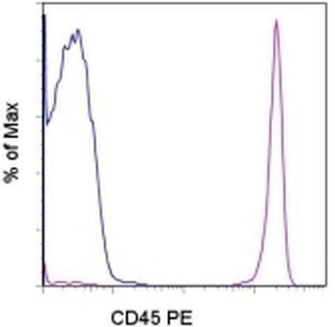 CD45 Monoclonal Antibody (2D1), PE, eBioscience
