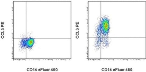CCL3 (MIP-1 alpha) Monoclonal Antibody (CR3M), PE, eBioscience