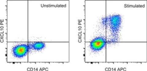 CXCL10 (IP-10) Monoclonal Antibody (4NY8UN), PE, eBioscience