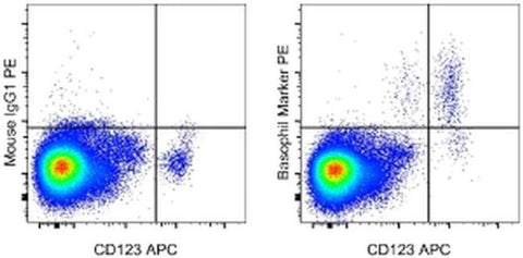 Basophil Marker Monoclonal Antibody (2D7), PE, eBioscience