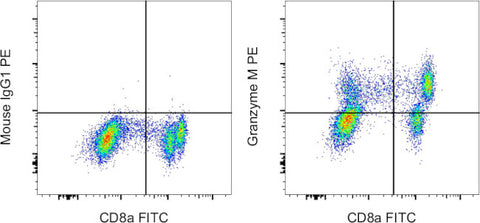 Granzyme M Monoclonal Antibody (4B2G4), PE, eBioscience