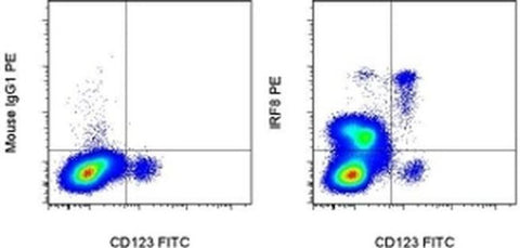 IRF8 Monoclonal Antibody (V3GYWCH), PE, eBioscience