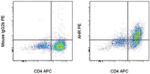 AHR Monoclonal Antibody (FF3399), PE, eBioscience