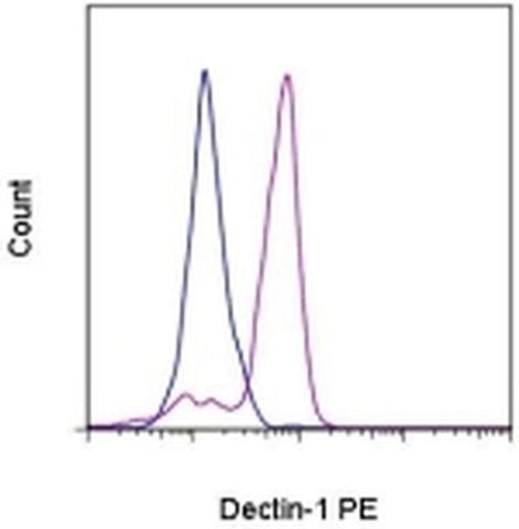 CD369 (Clec7a, Dectin-1) Monoclonal Antibody (15E2), PE, eBioscience