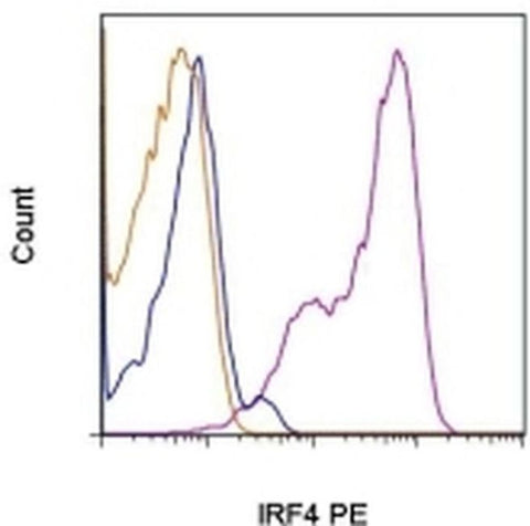 IRF4 Monoclonal Antibody (3E4), PE, eBioscience