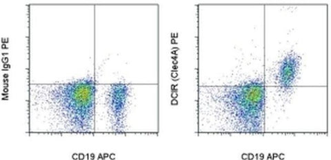 CD367 (Clec4A, DCIR) Monoclonal Antibody (9E8), PE, eBioscience