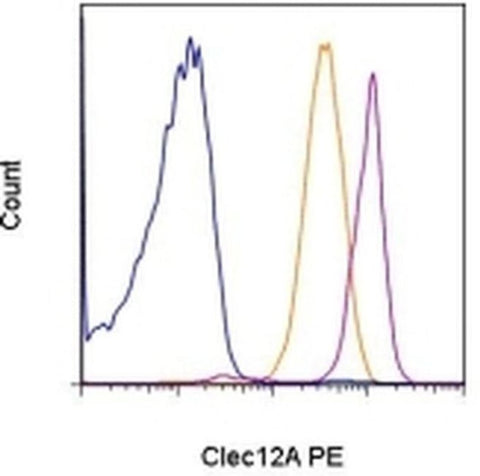 CD371 (Clec12A) Monoclonal Antibody (HB3), PE, eBioscience