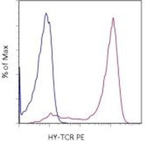 TCR H-Y (male antigen) Monoclonal Antibody (T3.70), PE, eBioscience
