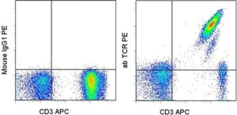 TCR alpha/beta Monoclonal Antibody (WT31), PE, eBioscience