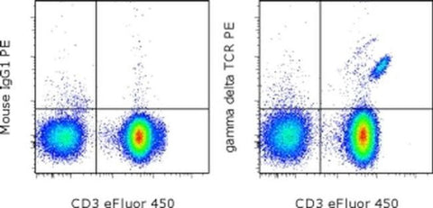 TCR gamma/delta Monoclonal Antibody (B1.1), PE, eBioscience