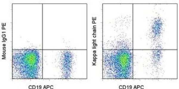 Kappa Light Chain Monoclonal Antibody (TB28-2), PE, eBioscience | Cytek ...