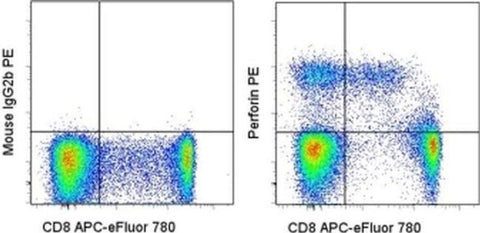 Perforin Monoclonal Antibody (dG9 (delta G9)), PE, eBioscience